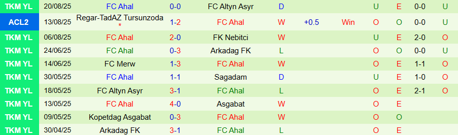 Nhận định Mohun Bagan vs Ahal, 20h45 ngày 16/9: Không có quà cho khách - Ảnh 1
