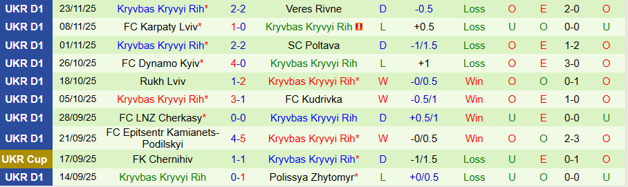 Nhận định Shakhtar Donetsk vs Kryvbas, 23h00 ngày 1/12: Tiếp tục hủy diệt - Ảnh 1