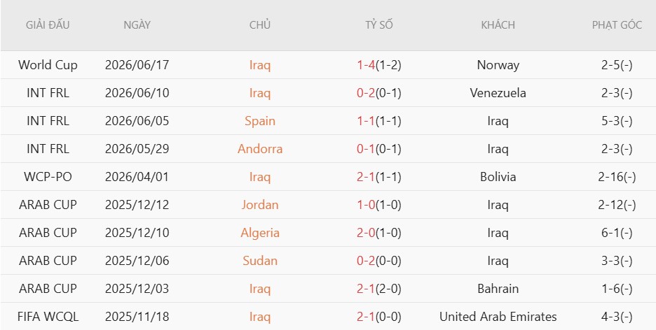 Soi thẻ phạt Pháp vs Iraq, 4h00 ngày 23/6 - Ảnh 4