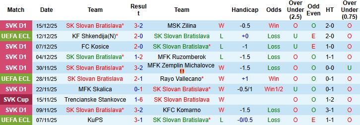 Nhận định Slovan Bratislava vs BK Hacken 03h00 ngày 19/12: Lợi thế sân nhà - Ảnh 3