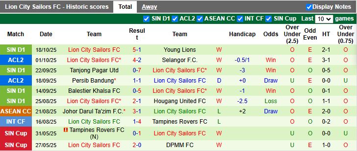 Nhận định Bangkok United vs Lion City Sailors 19h15 ngày 23/10: Khó kiếm 3 điểm - Ảnh 3