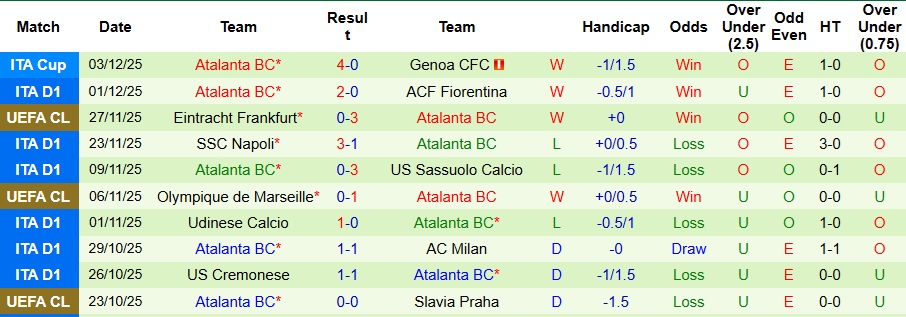 Nhận định Hellas Verona vs Atalanta 2h45 ngày 7/12: Đối thủ ưa thích - Ảnh 2
