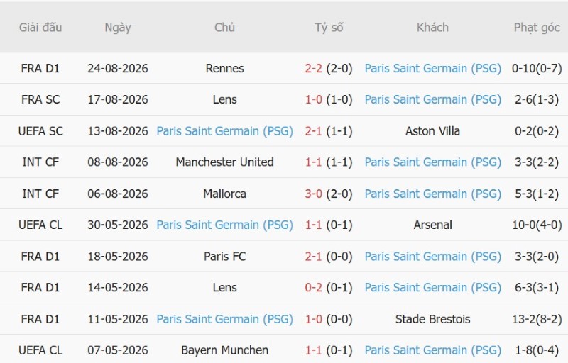 Nhật định phạt góc Lille vs PSG, 1h45 ngày 29/8 - Ảnh 4