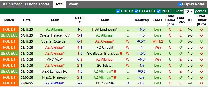Nhận định Heerenveen vs AZ Alkmaar 18h15 ngày 23/11: 3 điểm bất ngờ - Ảnh 3