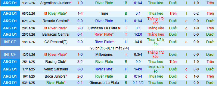 Nhận định River Plate vs Ciudad Bolivar 8h ngày 18/2: Không ngăn được dòng sông bạc - Ảnh 1