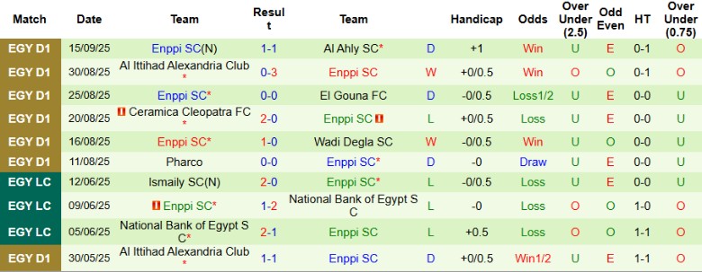 Nhận định Modern Sport vs Enppi SC, 21h00 ngày 18/9: Chia điểm cân bằng - Ảnh 4