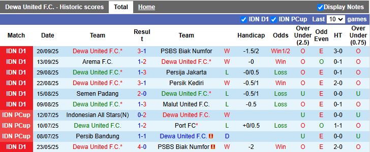 Nhận định Dewa United vs Persebaya Surabaya 19h00 ngày 26/9: Top 4 vẫy gọi - Ảnh 2
