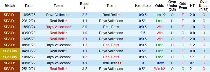Nhận định Rayo Vallecano vs Real Betis 03h00 ngày 16/12: Bắt nạt chủ nhà - Ảnh 4