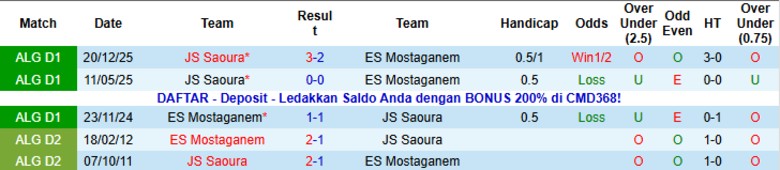 Nhận định ES Mostaganem vs JS Saoura, 22h00 ngày 15/1: Kết cục dễ đoán - Ảnh 2