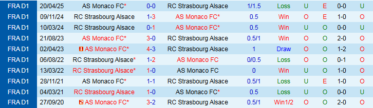 Nhận định AS Monaco vs Strasbourg 22h15 ngày 31/8: Chủ nhà khó thắng đậm - Ảnh 4