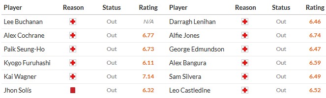 Nhật định phạt góc Birmingham City vs Middlesbrough, 3h ngày 03/03 - Ảnh 2