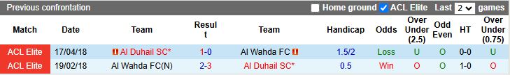 Nhận định Al Wahda vs Al Duhail 20h45 ngày 20/10: 3 điểm cho chủ nhà - Ảnh 1