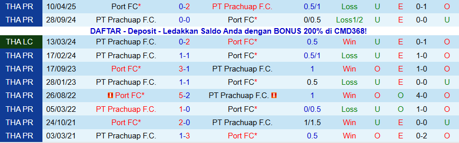 Nhận định Prachuap vs Port, 19h00 ngày 28/11: Khách có quà - Ảnh 3