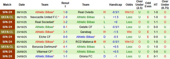 Nhận định Barcelona vs Athletic Bilbao 22h15 ngày 22/11: Chủ thắng cách biệt - Ảnh 2