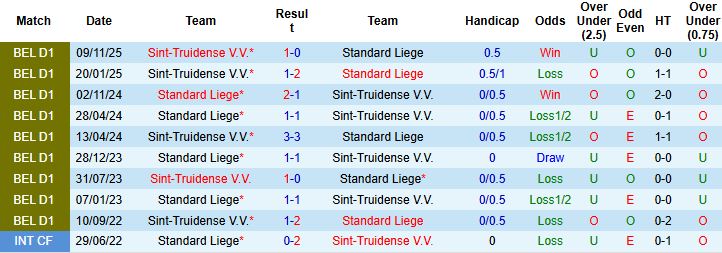 Nhận định Standard Liege vs Sint-Truidense 00h30 ngày 27/12 - Ảnh 4