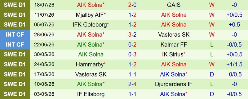 Nhật định phạt góc Hacken vs AIK Solna, 0h00 ngày 28/7 - Ảnh 4