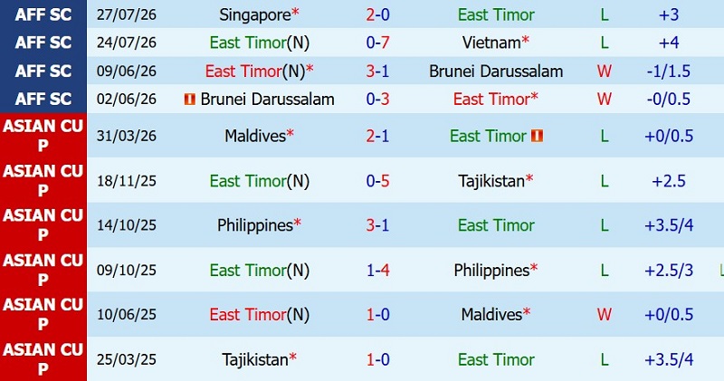 Nhật định phạt góc Timor Leste vs Indonesia, 17h00 ngày 31/7 - Ảnh 3