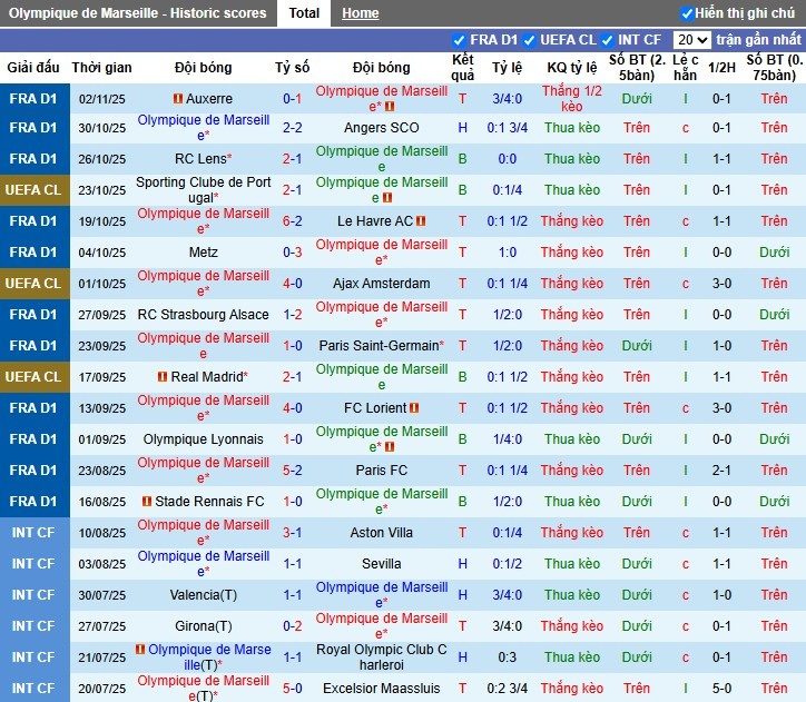 Nhận định Marseille vs Atalanta, 3h ngày 06/11: Lợi thế sân nhà - Ảnh 2