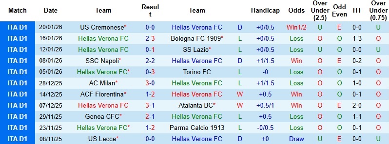 Nhận định Verona vs Udinese 2h45 ngày 27/1: Phá dớp tại Bentegodi - Ảnh 3