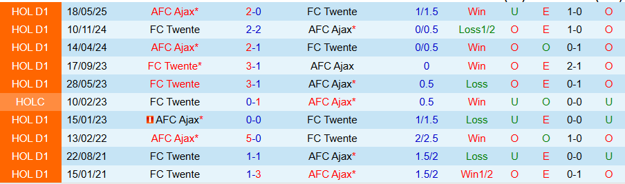 Nhận định Twente vs Ajax, 18h15 ngày 26/10: Tiếp tục lún sâu - Ảnh 3