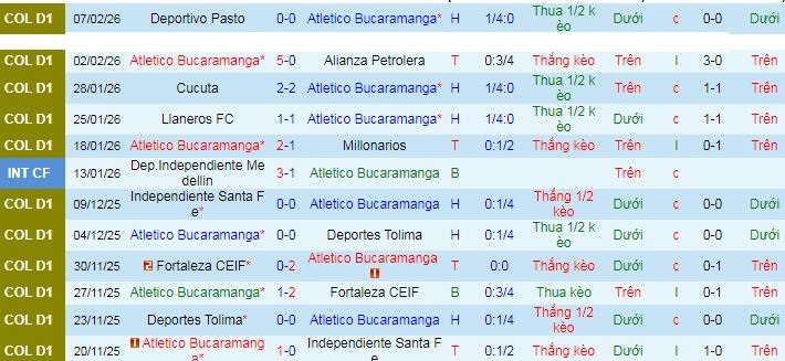 Nhận định Atletico Bucaramanga vs Tolima 8h30 ngày 11/2: Vị khách cứng đầu - Ảnh 1