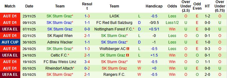Nhận định Panathinaikos vs Sturm Graz 03h00 ngày 28/11 - Ảnh 2