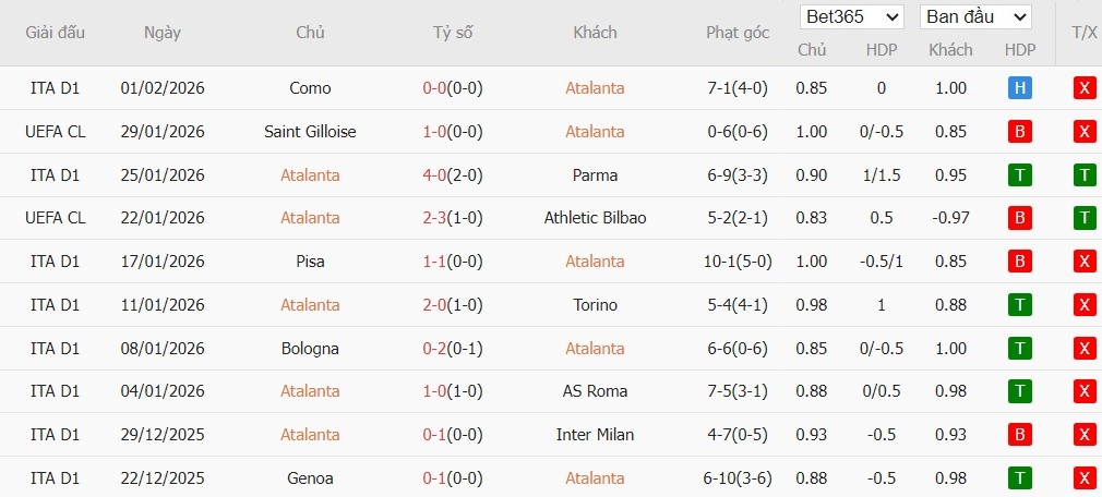 Nhật định phạt góc Atalanta vs Juventus, 3h ngày 06/02 - Ảnh 2