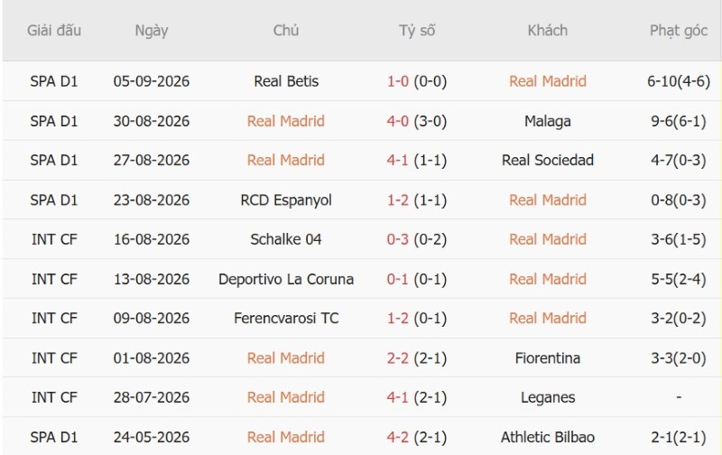 Nhật định phạt góc Real Madrid vs Inter Milan, 2h00 ngày 9/9 - Ảnh 3