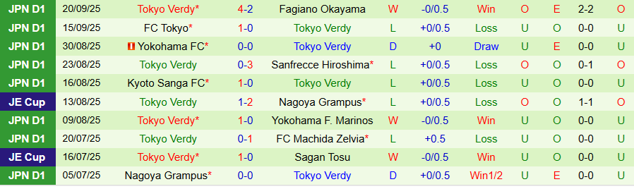 Nhận định Vissel Kobe vs Tokyo Verdy, 17h00 ngày 23/9: Tiếp đà vươn lên - Ảnh 1