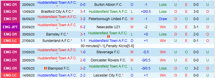 Nhận định Huddersfield vs Man City 1h45 ngày 25/9: Không có bất ngờ - Ảnh 2