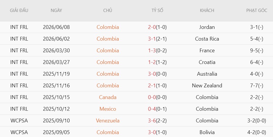 Soi thẻ phạt Uzbekistan vs Colombia, 9h00 ngày 18/6 - Ảnh 4