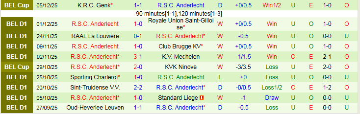 Nhận định Westerlo vs Anderlecht 22h00 ngày 7/12: Khó cản đội khách - Ảnh 3