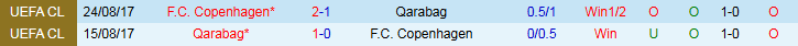 Nhận định Qarabag vs Copenhagen 23h45 ngày 1/10: Chủ nhà gặp khó - Ảnh 4