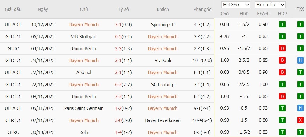 Nhật định phạt góc Bayern Munich vs Mainz 05, 23h30 ngày 14/12 - Ảnh 4