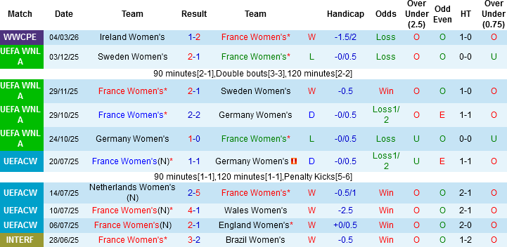 Nhận định Nữ Pháp vs Nữ Ba Lan, 03h10 ngày 8/3: Khởi đầu tưng bừng - Ảnh 2