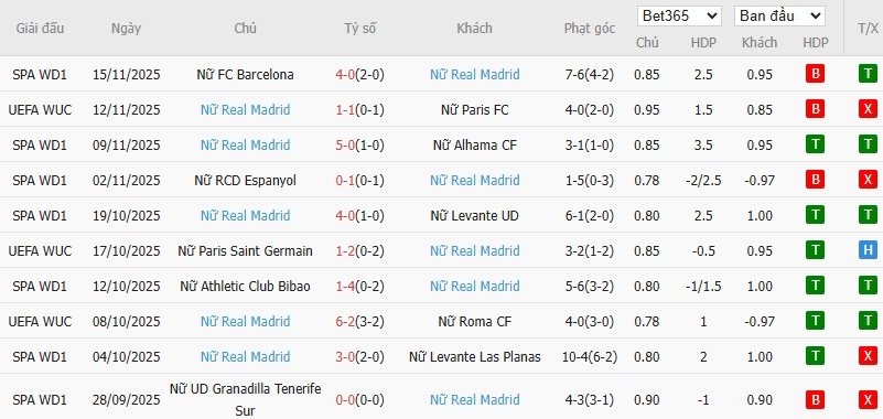 Nhật định phạt góc Nữ Arsenal vs Nữ Real Madrid, 3h ngày 20/11 - Ảnh 3