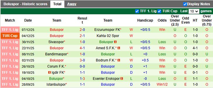 Nhận định Adana Demirspor vs Boluspor 18h30 ngày 12/12: Đối thủ dễ chịu - Ảnh 3