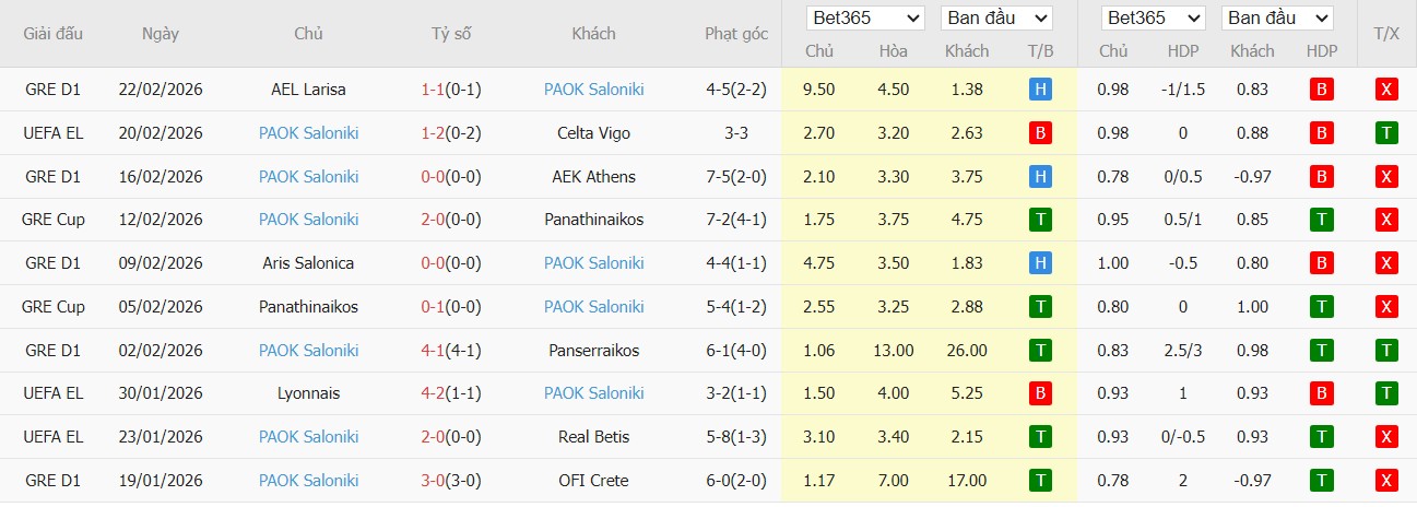 Nhật định phạt góc Celta Vigo vs PAOK, 0h45 ngày 27/02 - Ảnh 3