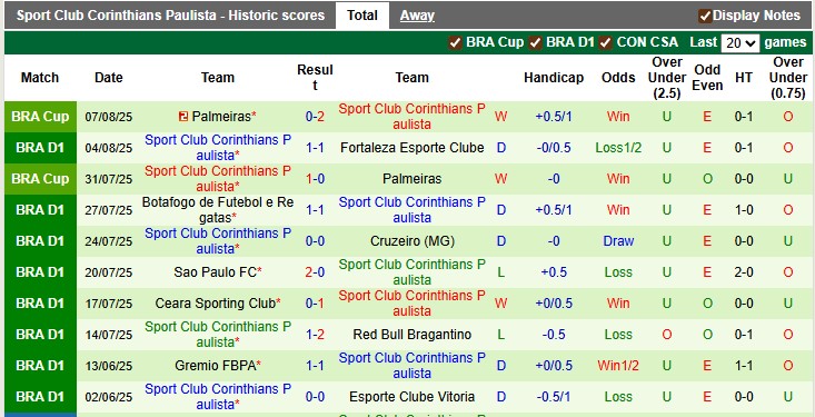 Nhận định, Soi kèo Juventude vs Corinthians 6h ngày 12/8: Ca khúc khải hoàn - Ảnh 2