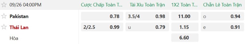Nhật định phạt góc Pakistan vs Thái Lan, 15h00 ngày 26/9 - Ảnh 2