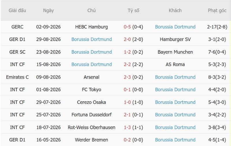 Nhật định phạt góc Hoffenheim vs Dortmund, 20h30 ngày 5/9 - Ảnh 4