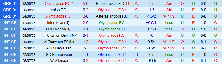 Nhận định Olympiacos vs Pafos 23h45 ngày 17/9: Tin vào chủ nhà - Ảnh 2