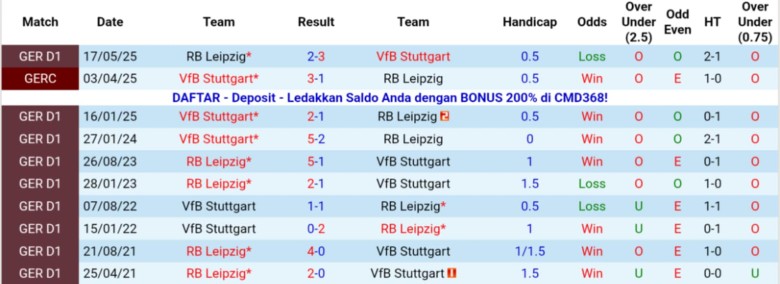 Nhận định RB Leipzig vs Stuttgart, 21h30 ngày 1/11: Chia điểm giữ vị trí - Ảnh 2