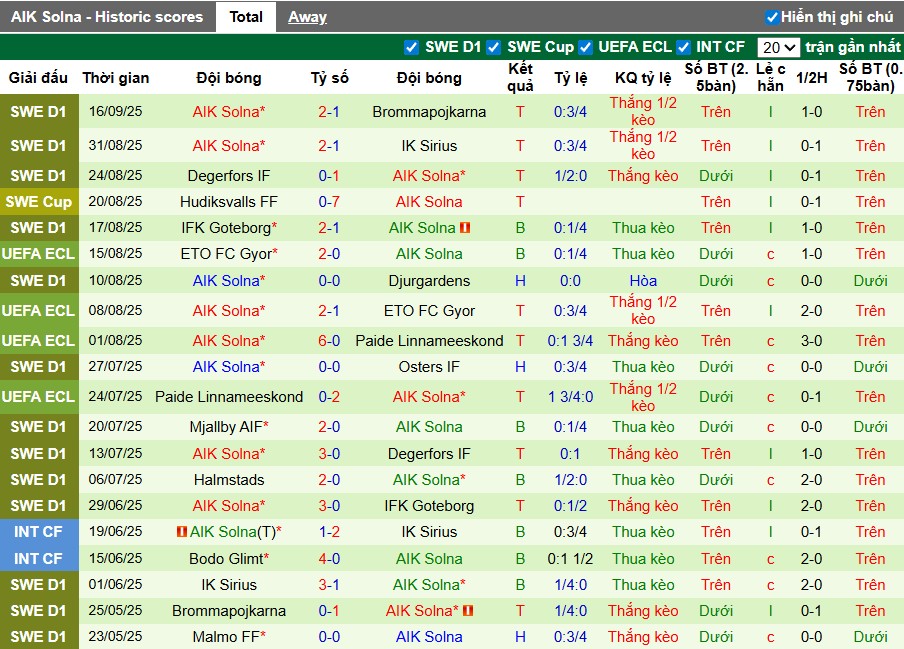 Nhận định IFK Norrkoping vs AIK Solna, 0h10 ngày 23/09: Đội khách áp đảo - Ảnh 3