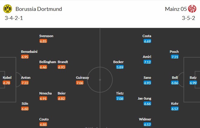 Nhật định phạt góc Dortmund vs Mainz 05, 2h30 ngày 14/02 - Ảnh 3