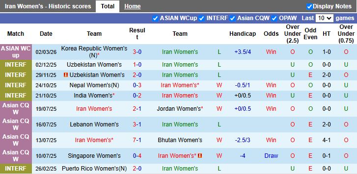 Nhận định Nữ Iran vs Nữ Australia 16h00 ngày 5/3: Chủ nhà đi tiếp - Ảnh 2