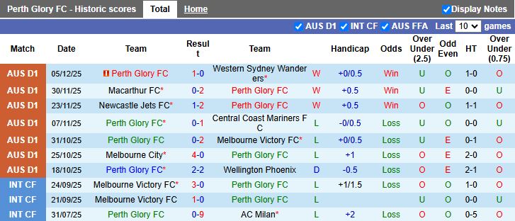 Nhận định Perth Glory vs Sydney 17h45 ngày 13/12: Trở lại mặt đất - Ảnh 2