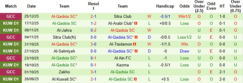 Nhận định Al-Nasar vs Al-Qadsia 22h40 ngày 31/12: Khủng hoảng chưa dứt - Ảnh 4