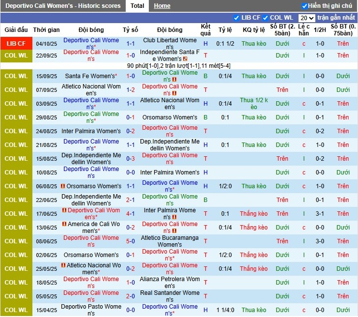 Nhận định Nữ Deportivo Cali vs Nữ Nacional Montevideo, 2h ngày 07/10: Hai đội chia điểm - Ảnh 2