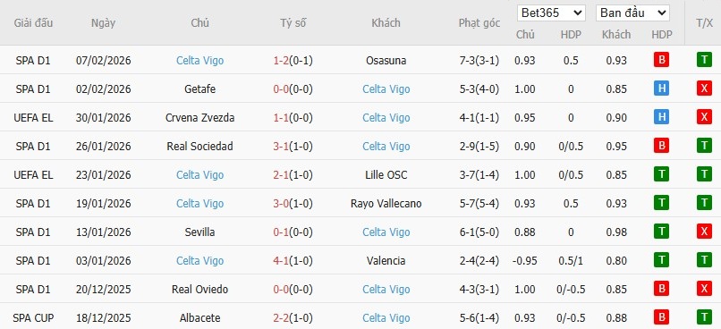 Nhật định phạt góc Espanyol vs Celta Vigo, 20h ngày 14/02 - Ảnh 5